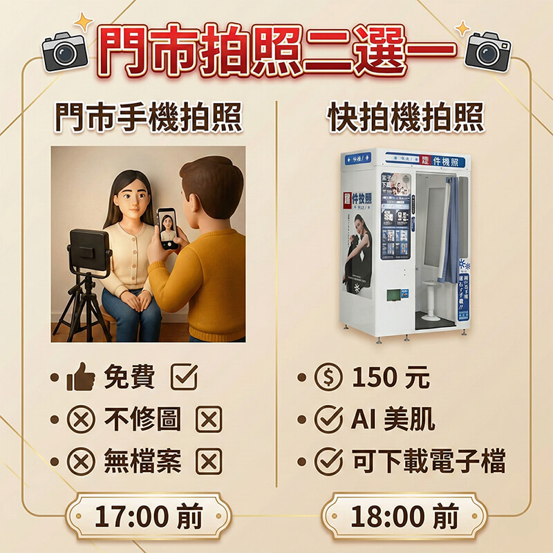富多美 自動快照機 證件照相/大頭照/護照/台胞證 新北市板橋區 板橋戶政海山辦事處旁彩卷行 1 富多美 自動快照機 證件照相/大頭照/護照/台胞證 新北市板橋區 板橋戶政海山辦事處旁彩卷行